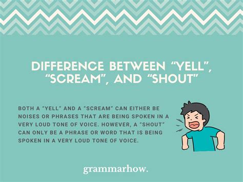 words that mean yell.